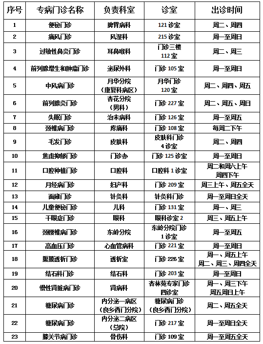 北京中醫(yī)醫(yī)院、全國(guó)服務(wù)-收費(fèi)透明掛號(hào)掛號(hào)微信_(tái)我來告訴你的簡(jiǎn)單介紹